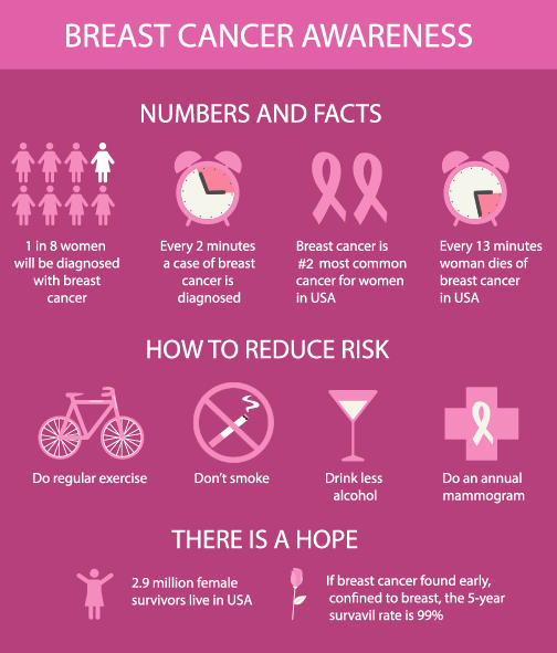 3 Facts About Breast Cancer Screening Every Woman Needs to Know